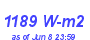 Milwaukee Weather Solar Radiation High Year