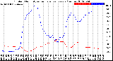 Milwaukee Weather Outdoor Humidity<br>vs Temperature<br>Every 5 Minutes