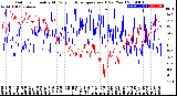 Milwaukee Weather Outdoor Humidity<br>At Daily High<br>Temperature<br>(Past Year)