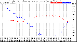 Milwaukee Weather Outdoor Humidity<br>vs Temperature<br>Every 5 Minutes