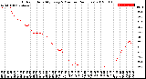 Milwaukee Weather Outdoor Humidity<br>Every 5 Minutes<br>(24 Hours)