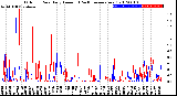 Milwaukee Weather Outdoor Rain<br>Daily Amount<br>(Past/Previous Year)