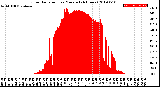 Milwaukee Weather Solar Radiation<br>per Minute<br>(24 Hours)