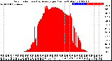 Milwaukee Weather Solar Radiation<br>& Day Average<br>per Minute<br>(Today)