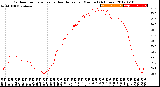 Milwaukee Weather Outdoor Temperature<br>vs Heat Index<br>per Minute<br>(24 Hours)