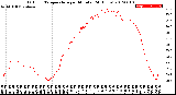 Milwaukee Weather Outdoor Temperature<br>per Minute<br>(24 Hours)