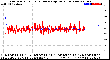 Milwaukee Weather Wind Direction<br>Normalized and Average<br>(24 Hours) (New)