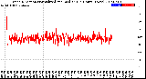 Milwaukee Weather Wind Direction<br>Normalized and Median<br>(24 Hours) (New)