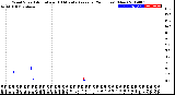 Milwaukee Weather Wind Speed<br>Actual and 10 Minute<br>Average<br>(24 Hours) (New)