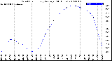 Milwaukee Weather Wind Chill<br>Hourly Average<br>(24 Hours)