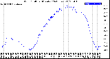 Milwaukee Weather Wind Chill<br>per Minute<br>(24 Hours)