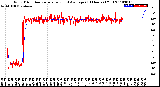 Milwaukee Weather Wind Direction<br>Normalized and Average<br>(24 Hours) (Old)