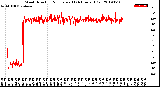 Milwaukee Weather Wind Direction<br>Normalized<br>(24 Hours) (Old)