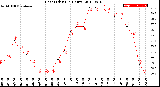 Milwaukee Weather Heat Index<br>(24 Hours)