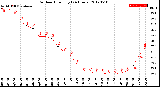 Milwaukee Weather Outdoor Humidity<br>(24 Hours)