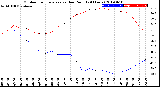 Milwaukee Weather Outdoor Temperature<br>vs Dew Point<br>(24 Hours)