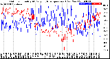 Milwaukee Weather Outdoor Humidity<br>At Daily High<br>Temperature<br>(Past Year)