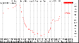 Milwaukee Weather Outdoor Humidity<br>Every 5 Minutes<br>(24 Hours)