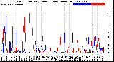 Milwaukee Weather Outdoor Rain<br>Daily Amount<br>(Past/Previous Year)