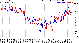 Milwaukee Weather Outdoor Temperature<br>Daily High<br>(Past/Previous Year)