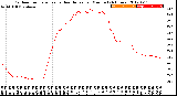 Milwaukee Weather Outdoor Temperature<br>vs Heat Index<br>per Minute<br>(24 Hours)