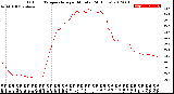 Milwaukee Weather Outdoor Temperature<br>per Minute<br>(24 Hours)