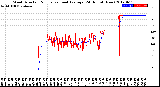 Milwaukee Weather Wind Direction<br>Normalized and Average<br>(24 Hours) (New)