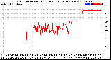 Milwaukee Weather Wind Direction<br>Normalized and Median<br>(24 Hours) (New)