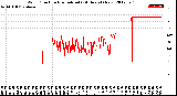 Milwaukee Weather Wind Direction<br>Normalized<br>(24 Hours) (New)