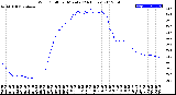 Milwaukee Weather Wind Chill<br>per Minute<br>(24 Hours)