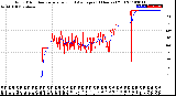 Milwaukee Weather Wind Direction<br>Normalized and Average<br>(24 Hours) (Old)