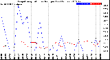 Milwaukee Weather Evapotranspiration<br>vs Rain per Day<br>(Inches)