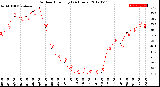 Milwaukee Weather Outdoor Humidity<br>(24 Hours)