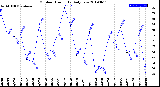 Milwaukee Weather Outdoor Humidity<br>Daily Low