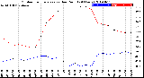 Milwaukee Weather Outdoor Temperature<br>vs Dew Point<br>(24 Hours)