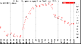 Milwaukee Weather Outdoor Temperature<br>per Hour<br>(24 Hours)