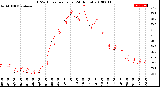 Milwaukee Weather THSW Index<br>per Hour<br>(24 Hours)