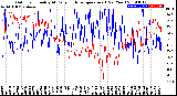 Milwaukee Weather Outdoor Humidity<br>At Daily High<br>Temperature<br>(Past Year)