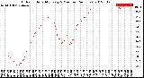 Milwaukee Weather Outdoor Humidity<br>Every 5 Minutes<br>(24 Hours)