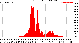 Milwaukee Weather Solar Radiation<br>per Minute<br>(24 Hours)