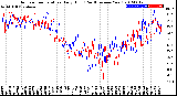 Milwaukee Weather Outdoor Temperature<br>Daily High<br>(Past/Previous Year)