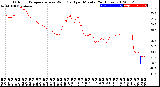 Milwaukee Weather Outdoor Temperature<br>vs Wind Chill<br>per Minute<br>(24 Hours)