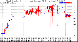 Milwaukee Weather Wind Direction<br>Normalized and Average<br>(24 Hours) (New)