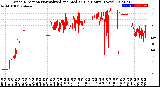 Milwaukee Weather Wind Direction<br>Normalized and Median<br>(24 Hours) (New)