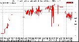 Milwaukee Weather Wind Direction<br>Normalized<br>(24 Hours) (New)