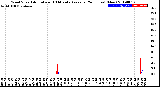 Milwaukee Weather Wind Speed<br>Actual and 10 Minute<br>Average<br>(24 Hours) (New)