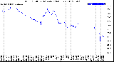 Milwaukee Weather Wind Chill<br>per Minute<br>(24 Hours)