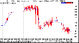 Milwaukee Weather Wind Direction<br>Normalized and Average<br>(24 Hours) (Old)