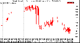 Milwaukee Weather Wind Direction<br>Normalized<br>(24 Hours) (Old)