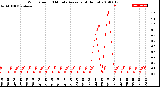 Milwaukee Weather Wind Speed<br>10 Minute Average<br>(4 Hours)